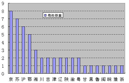 2010年中国研究生教育评价报告的产生与结果分析