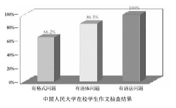 大学生语文基础薄弱 高校母语教育亟待加强