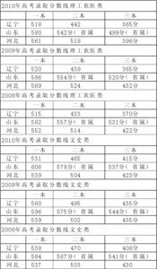 沈阳“高考移民楼”调查：广告宣扬买房降分