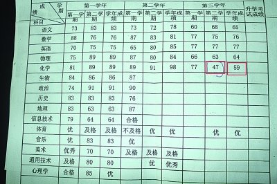 常州一高考生遇蹊跷:化学竞赛获奖化学竟不及格