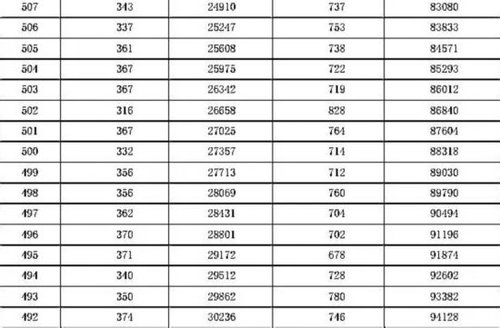 2016年河北高考一分一档统计表