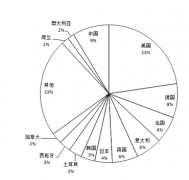 物理学_2017世界一流大学分学科排行榜