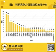 金平果（中评榜）2024年中国大学科研竞争力百强高校重磅发布！