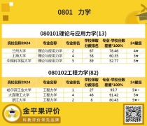 高考志愿指南系列四：高报考性价比本科专业评价结果分析