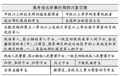 高考报名同时首采集“照顾资格”