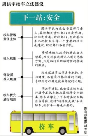 人大代表拟提校车立法案 吁法律界人士协助起草