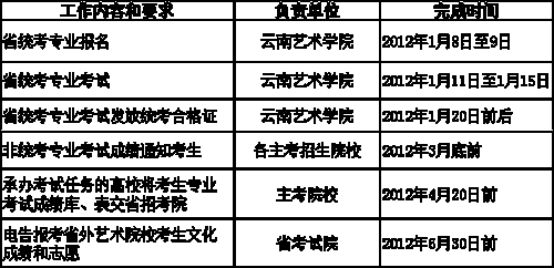 云南2012年普通高等艺术院校招生工作实施办法