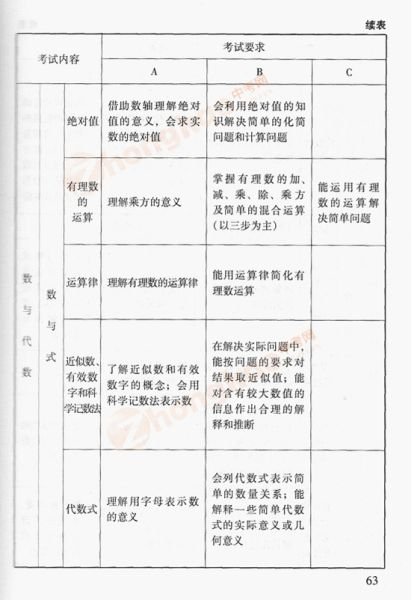 2012年北京中考数学考试说明