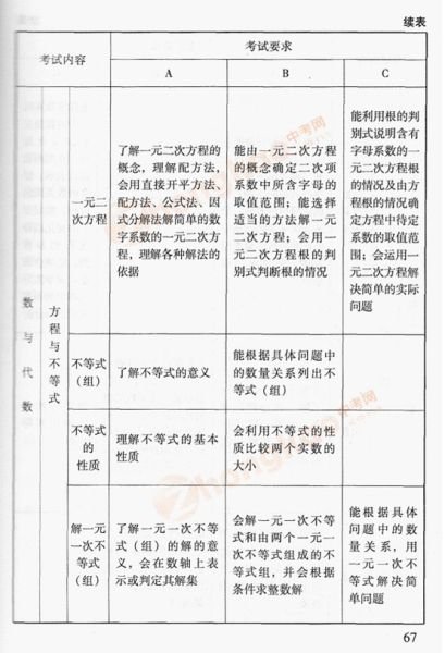 2012年北京中考数学考试说明