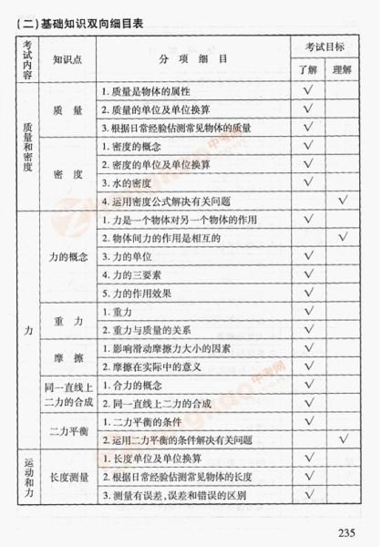 2012年北京中考物理考试说明