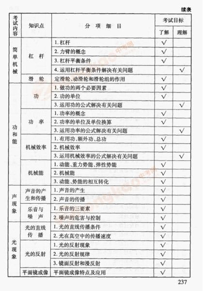 2012年北京中考物理考试说明