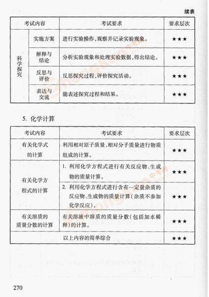 2012年北京中考化学考试说明